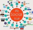 Affiliate Marketing Success Using Social Bookmarking